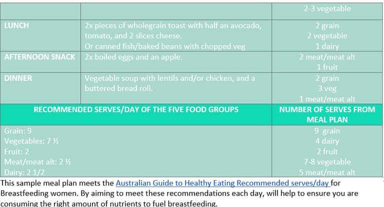 Easy meal and snack ideas for new parents