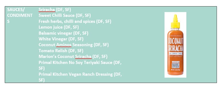 Dairy-free and/or soy-free foods: supermarket brands