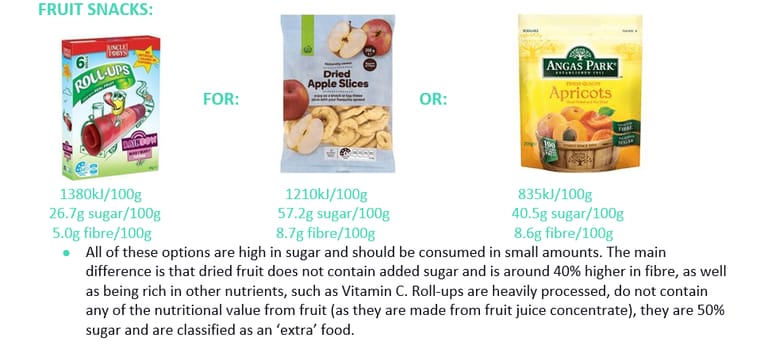 SIMPLE PACKAGED SNACK SWAPS