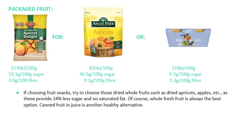 SIMPLE PACKAGED SNACK SWAPS