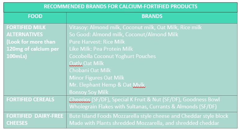 ALTERNATIVE CALCIUM SOURCES IF YOU CAN’T HAVE DAIRY