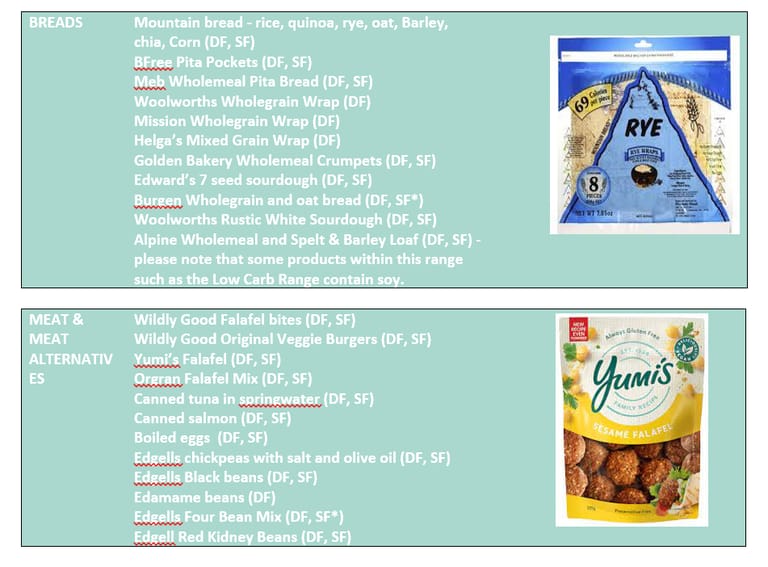 Dairy-free and/or soy-free foods: supermarket brands