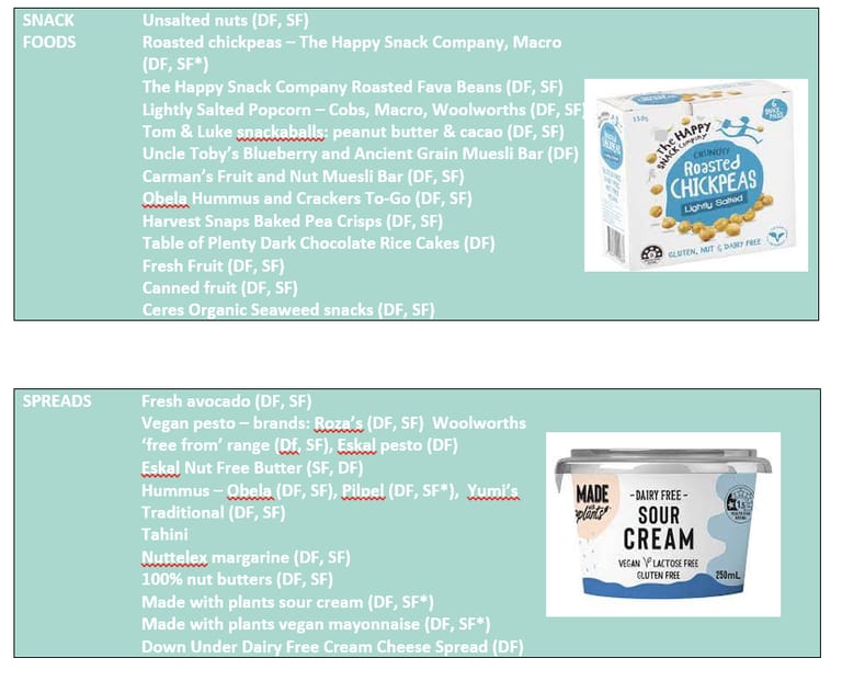 Dairy-free and/or soy-free foods: supermarket brands